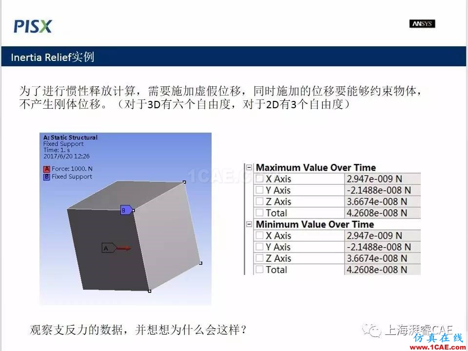 ansys技術專題之 慣性釋放ansys培訓課程圖片10