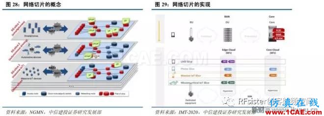 ?再不了解就OUT了！讀懂5G要了解這些：大規(guī)模天線...ansysem培訓(xùn)教程圖片32