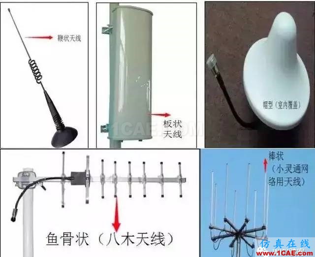 天線基本原理，回家親手制作一個(gè)WiFi天線，手機(jī)上網(wǎng)超爽HFSS分析圖片3