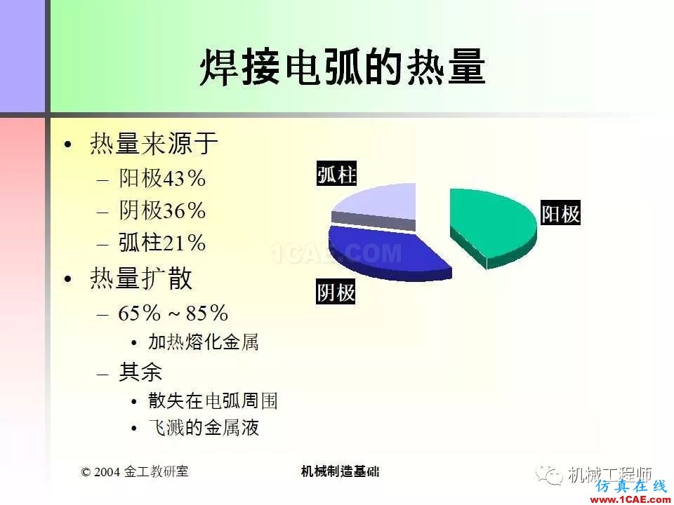 【專(zhuān)業(yè)積累】100頁(yè)P(yáng)PT，全面了解焊接工藝機(jī)械設(shè)計(jì)教程圖片5