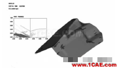 基于CAE分析的雨刮電機(jī)支架優(yōu)化設(shè)計(jì)fluent結(jié)果圖片11
