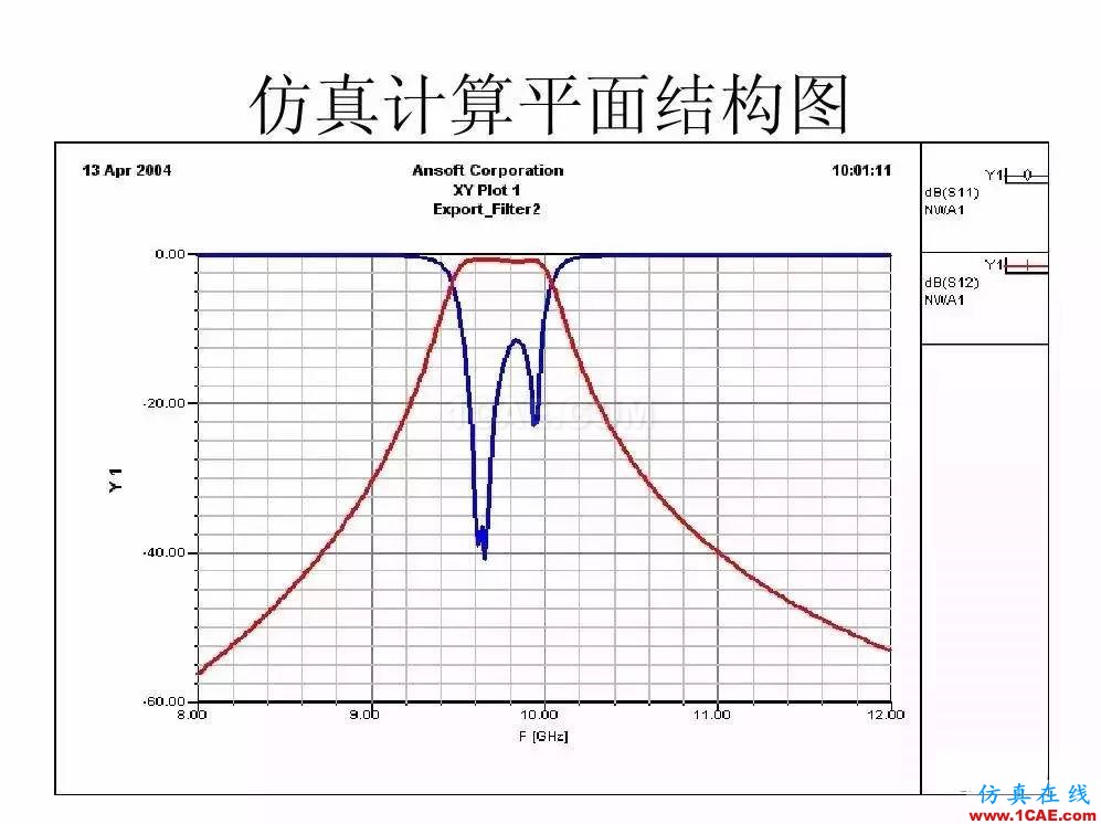 干貨！濾波器設計實例講解（PPT）HFSS培訓課程圖片12