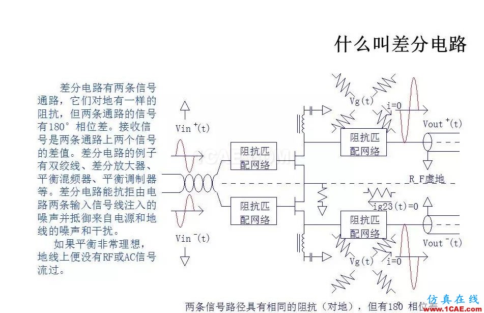 【收藏吧】非常詳細(xì)的射頻基礎(chǔ)知識(shí)精選HFSS圖片46