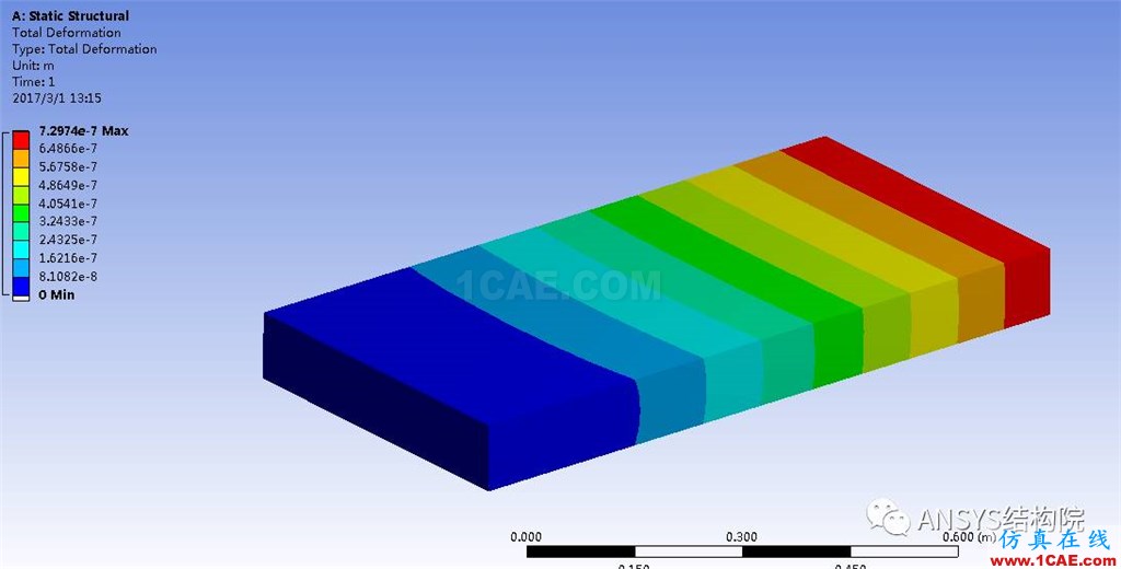 Workbench和ANSYS Classical如何共享數(shù)據(jù)文件【轉(zhuǎn)發(fā)】ansys培訓(xùn)的效果圖片16