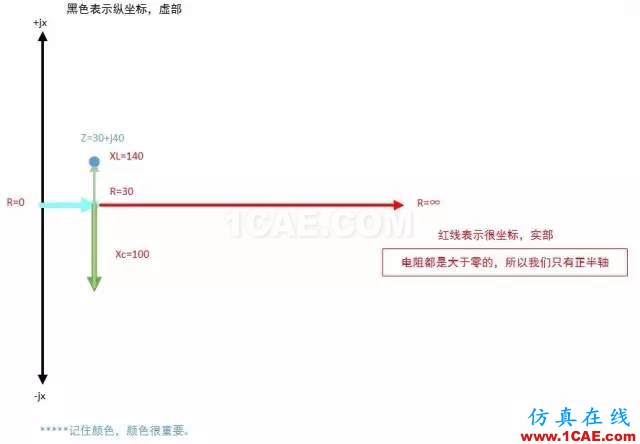 怎么看“史密斯圓圖” Smith chart？HFSS培訓(xùn)的效果圖片12