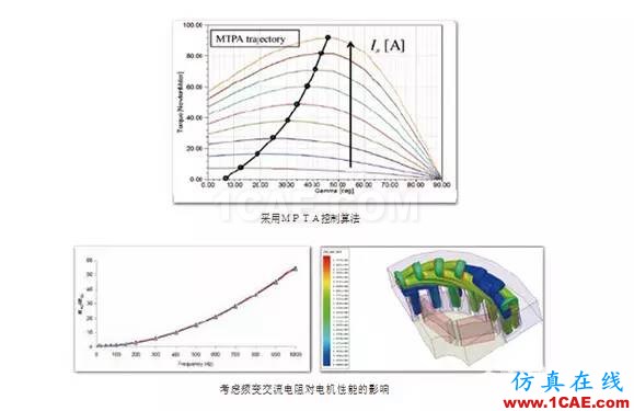 ANSYS定制化電機(jī)電纜設(shè)計(jì)寶典Maxwell應(yīng)用技術(shù)圖片6