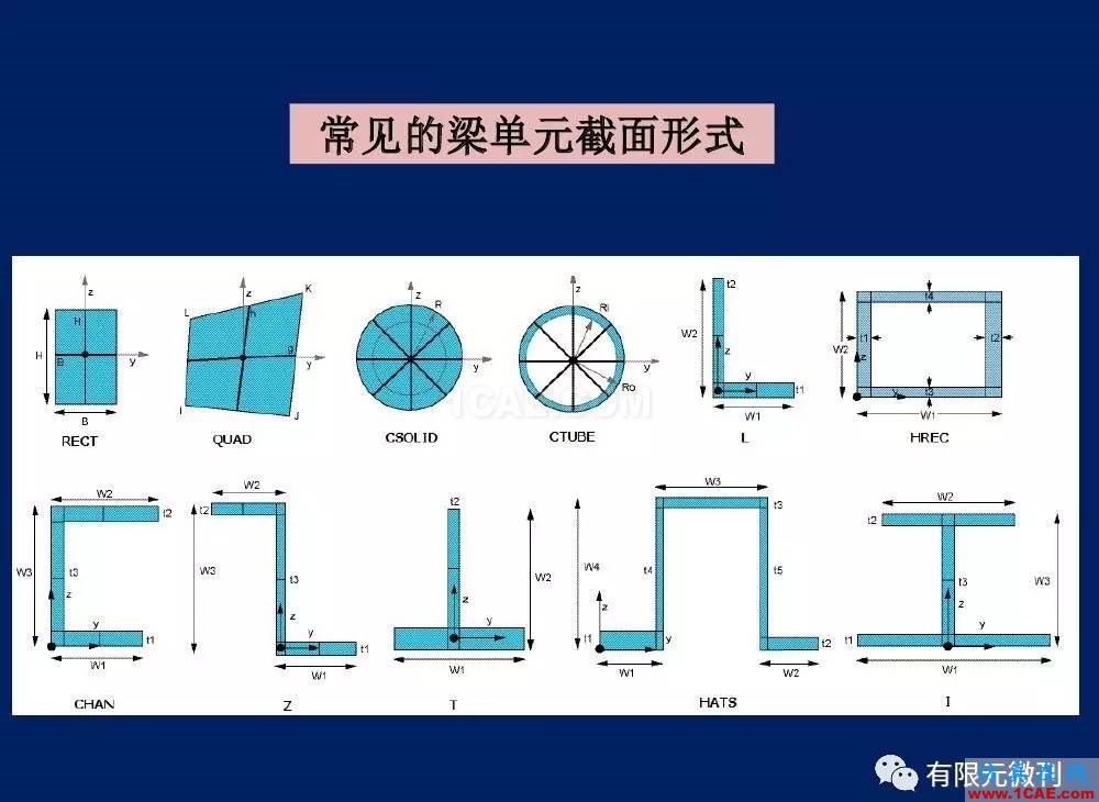 【有限元培訓一】CAE驅(qū)動流程及主要軟件介紹ansys圖片11