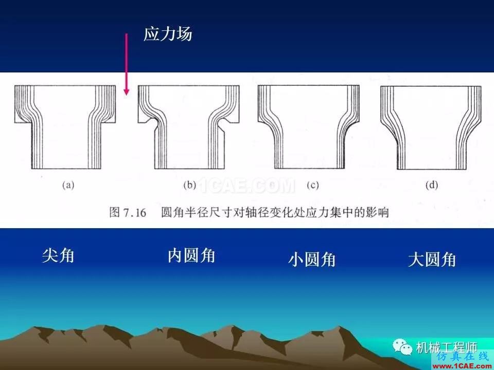 【專業(yè)積累】軸的分類與結(jié)構(gòu)設(shè)計(jì)及其應(yīng)用機(jī)械設(shè)計(jì)圖例圖片50