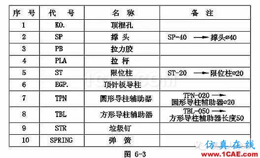 手機(jī)模具設(shè)計(jì)全流程，給你一套！你要不？ug設(shè)計(jì)案例圖片8