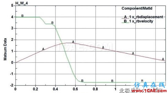 【技術(shù)】海上風(fēng)電機(jī)組基礎(chǔ)防碰撞分析及防護(hù)措施探討ls-dyna分析圖片17