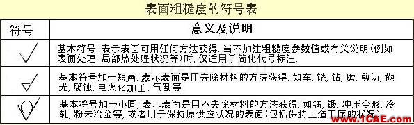 看懂復(fù)雜的機(jī)械加工圖紙機(jī)械設(shè)計(jì)資料圖片13