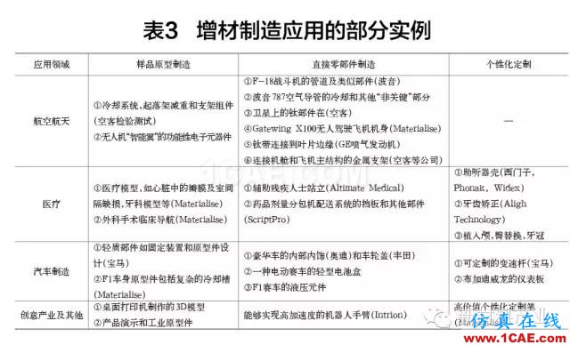 為什么要發(fā)展增材制造？機(jī)械設(shè)計(jì)圖例圖片10