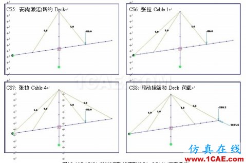 使用未知荷載系數(shù)功能做斜拉橋正裝分析 - hwen - 建筑結(jié)構(gòu)與施工技術(shù)交流