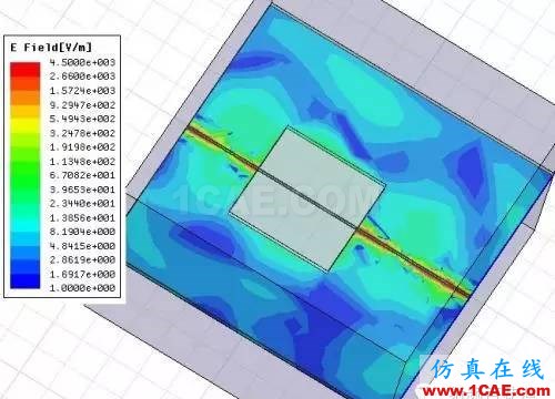 PCB差分線回流路徑的3D電磁場(chǎng)分析ADS電磁應(yīng)用技術(shù)圖片26