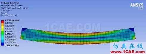 ANSYS與ABAQUS實例比較 | 矩形截面簡支梁的彈塑性分析abaqus有限元培訓(xùn)資料圖片30