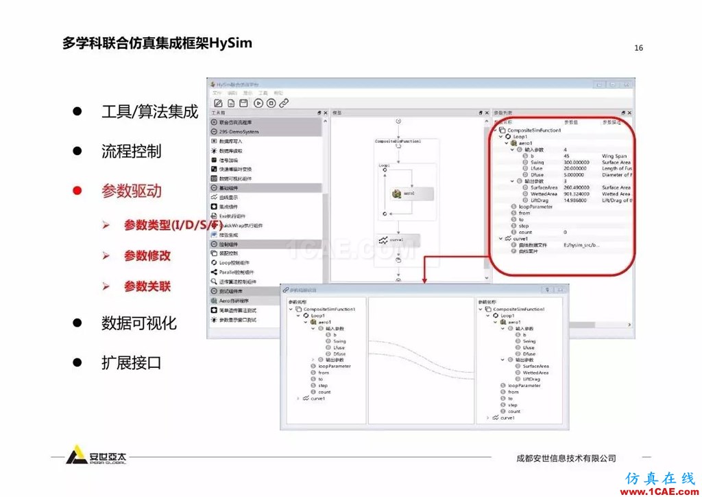 分享 | 智能化聯(lián)合仿真技術(shù)及工程實(shí)踐ansys培訓(xùn)課程圖片15