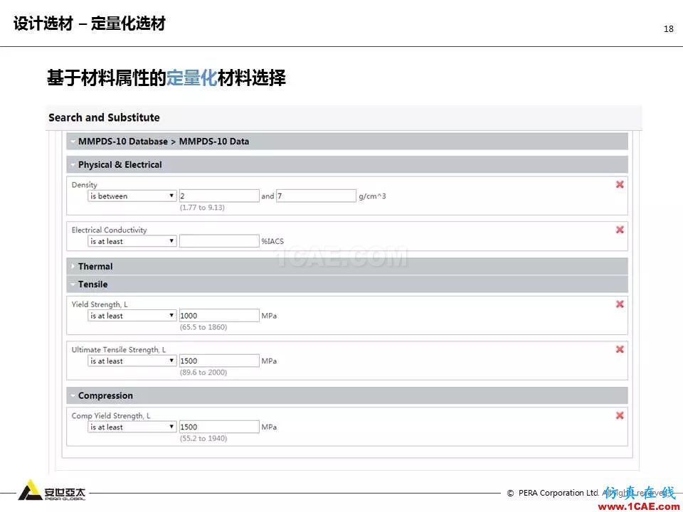 專題 | 企業(yè)材料數(shù)據(jù)挑戰(zhàn)及解決方案ansys培訓課程圖片18