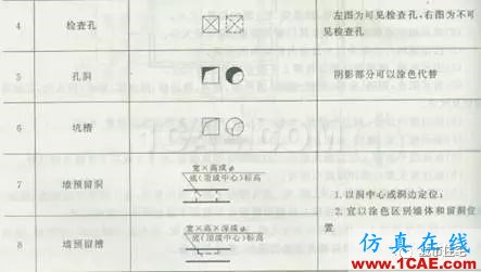 施工圖中常用符號及圖例，值得收藏！AutoCAD學(xué)習(xí)資料圖片22