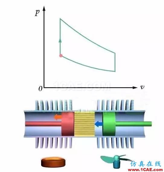 機械制造原理：這發(fā)動機，一看就不簡單機械設(shè)計資料圖片5