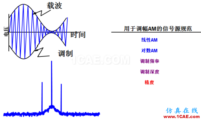 圖文并茂，一文讀懂信號(hào)源ansys hfss圖片16