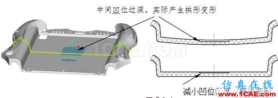 模具設(shè)計(jì)指南第三講：注塑澆口、(筋)骨位、臂厚對(duì)模具的要求moldflow培訓(xùn)課程圖片3