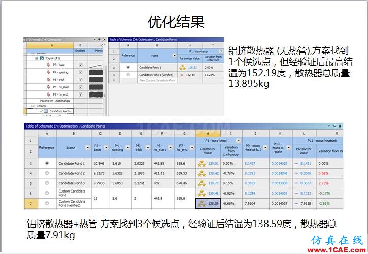 案例 | 用戶分享——利用響應(yīng)面優(yōu)化評(píng)估150KW逆變器散熱方案ansys分析圖片12