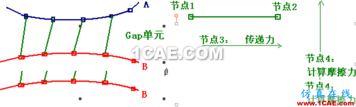 [轉載]Abaqus特色功能大全