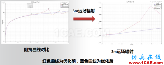 ANSYS電子系統(tǒng)EMC設(shè)計解決方案