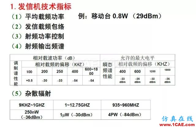 射頻電路:發(fā)送、接收機結構解析HFSS結果圖片24