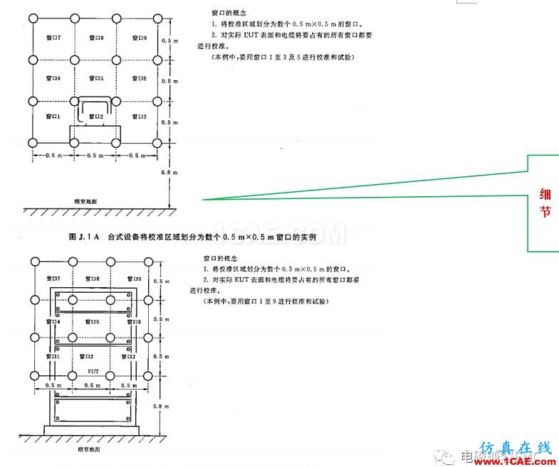 電磁兼容刨根究底之輻射抗擾度標(biāo)準(zhǔn)解讀與交流HFSS仿真分析圖片11