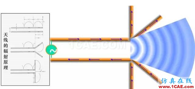 天線基礎(chǔ)知識普及（轉(zhuǎn)載）HFSS培訓(xùn)的效果圖片16