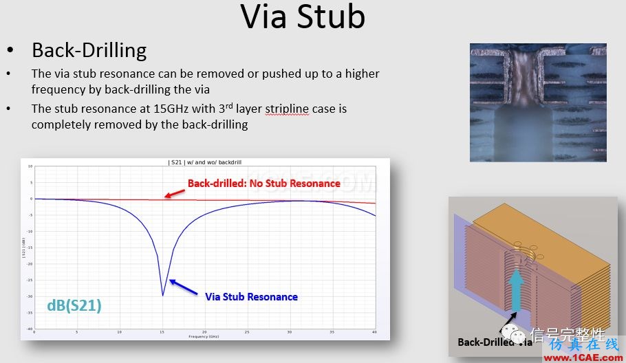 在高速電路中過孔的仿真與研究【轉(zhuǎn)發(fā)】HFSS分析案例圖片16