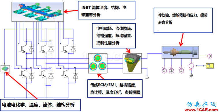 專欄 | 電動(dòng)汽車設(shè)計(jì)中的CAE仿真技術(shù)應(yīng)用ansys圖片35