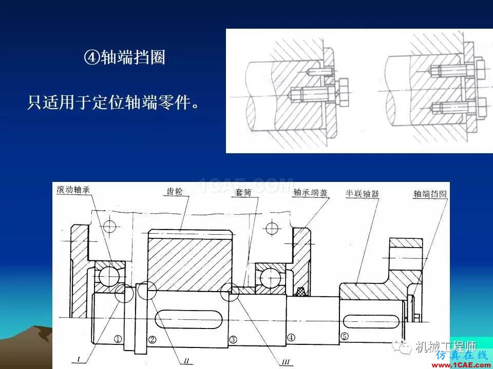 【專業(yè)積累】軸的分類與結(jié)構(gòu)設(shè)計(jì)及其應(yīng)用機(jī)械設(shè)計(jì)培訓(xùn)圖片34