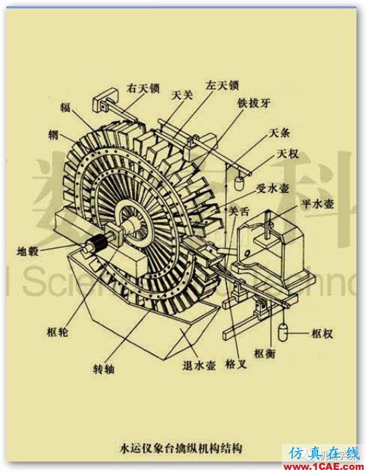 老外無(wú)法理解為什么中國(guó)在1000年前能發(fā)明這么復(fù)雜的機(jī)器？機(jī)械設(shè)計(jì)圖例圖片4