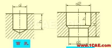 機(jī)械設(shè)計(jì)入門知識(shí)：機(jī)械設(shè)計(jì)高手都是從這里開始的機(jī)械設(shè)計(jì)圖例圖片37