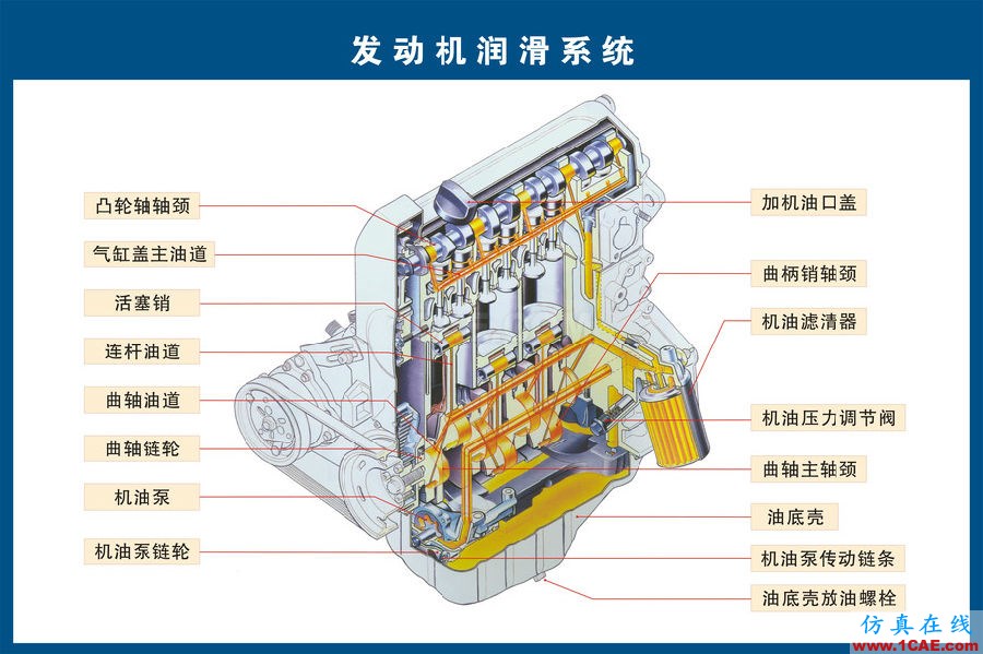 汽車上每個零件我都給你標清晰了，別再問我叫什么機械設計圖片5