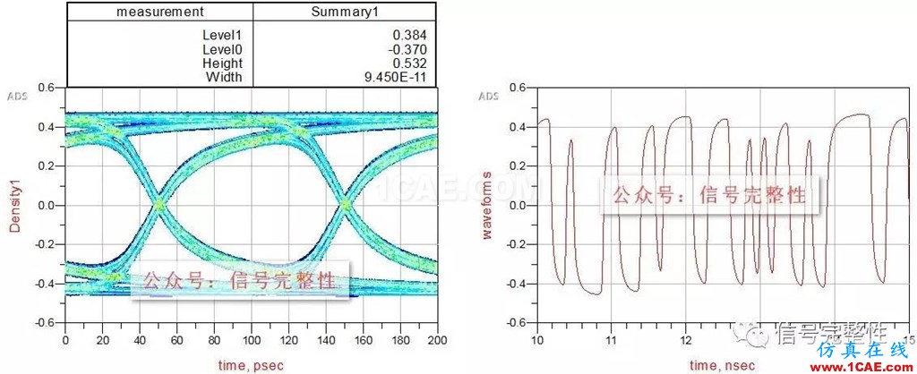 【干貨】高速電路設(shè)計(jì)中不可忽略的一個(gè)重要因素【轉(zhuǎn)發(fā)】ansysem應(yīng)用技術(shù)圖片6