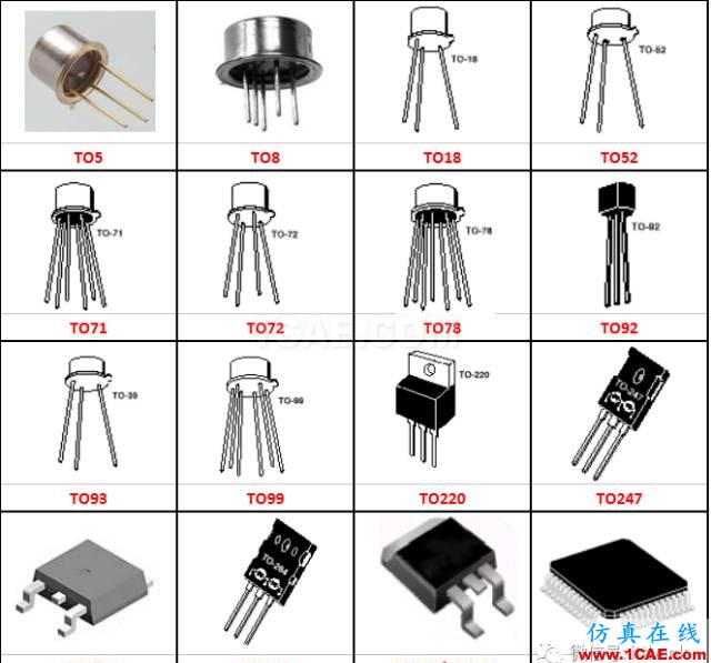 〖干貨〗史上最詳細(xì)的IC封裝圖片大全！HFSS分析圖片10