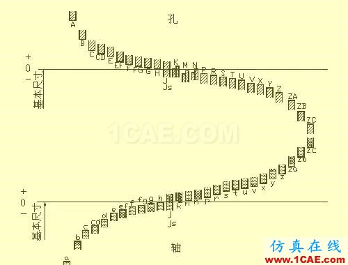 機(jī)械人不可缺少的四大類(lèi)基礎(chǔ)資料，建議永久收藏【轉(zhuǎn)發(fā)】Catia分析圖片23