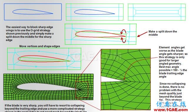 ICEM結構化網(wǎng)格劃分指南（常用block劃分方式）icem技術圖片9