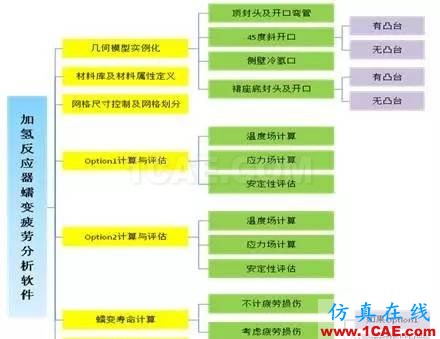 仿真定制開發(fā)--典型案例分享系列--【案例三】ansys培訓課程圖片6