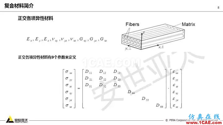 技術(shù)分享 | 58張PPT，帶您了解ANSYS復(fù)合材料解決方案【轉(zhuǎn)發(fā)】ansys結(jié)構(gòu)分析圖片8