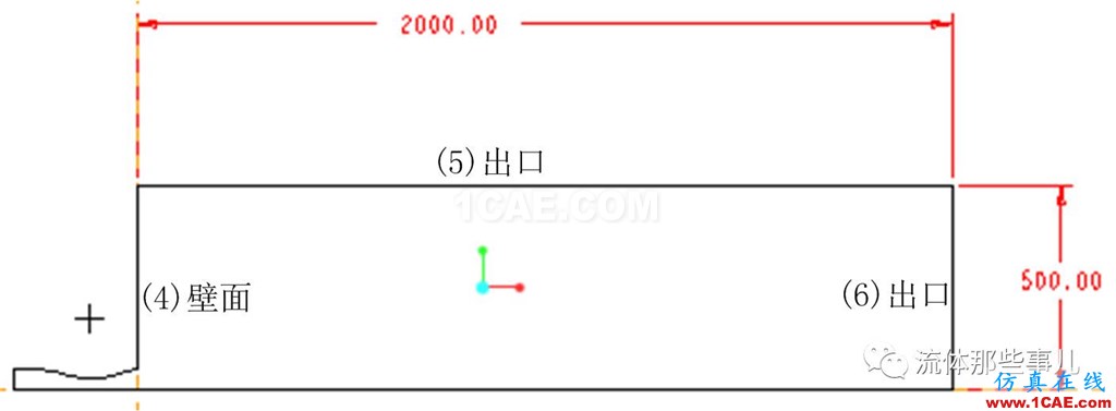 為什么我用FLUENT算的題總是發(fā)散？？求大神?。　巨D(zhuǎn)發(fā)】fluent圖片4