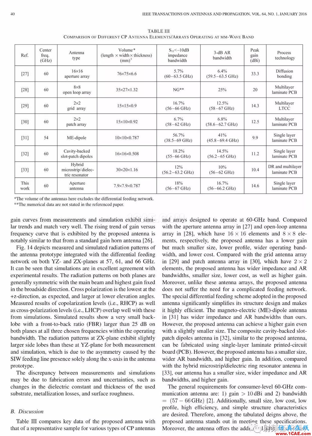 香港城大薛泉教授獲得國(guó)際天線論文大獎(jiǎng)——惠勒論文獎(jiǎng)HFSS分析圖片12