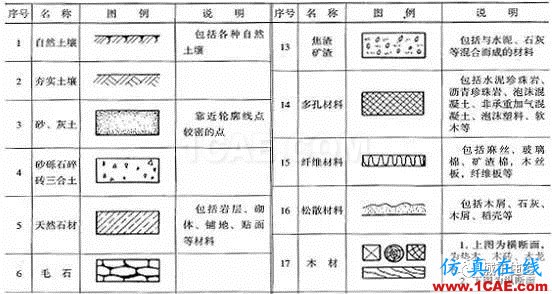 施工圖中常用符號及圖例，值得收藏！AutoCAD分析案例圖片27