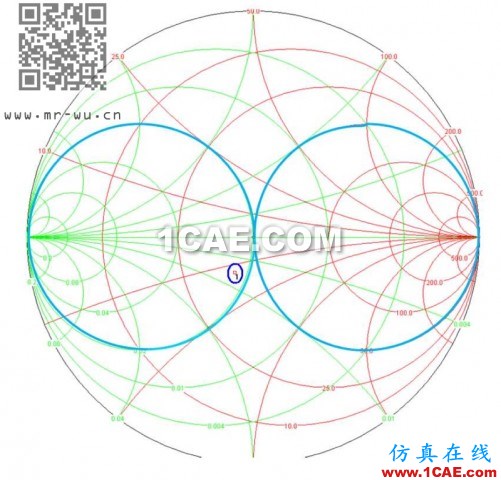 天線匹配調(diào)節(jié)5