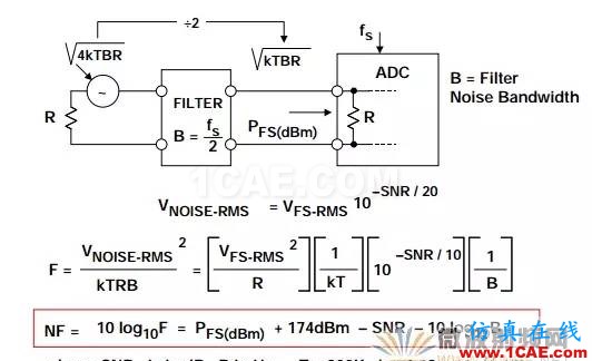 ADC噪聲系數(shù) —— 一個經(jīng)常被誤解的參數(shù)HFSS培訓(xùn)課程圖片9