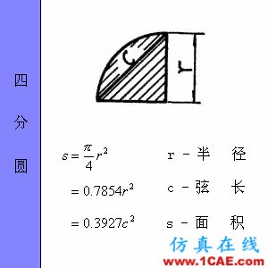 快接收，工程常用的各種圖形計算公式都在這了！AutoCAD技術(shù)圖片19