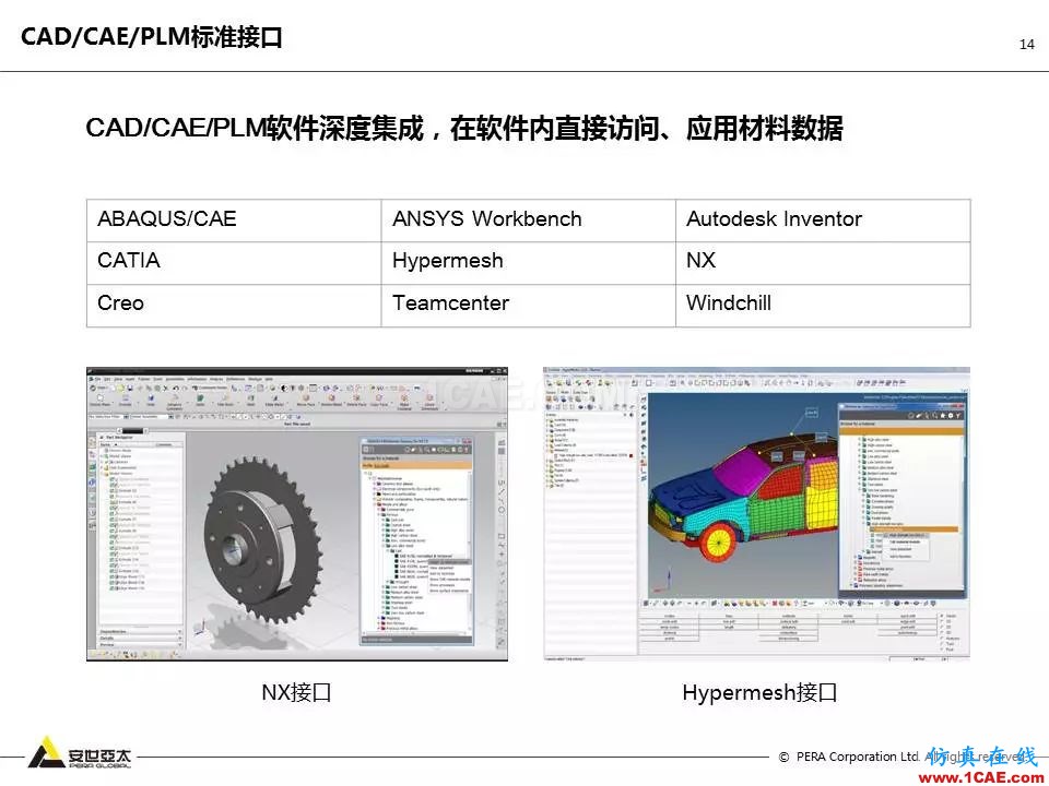 專題 | 企業(yè)材料數(shù)據(jù)挑戰(zhàn)及解決方案ansys結果圖片14